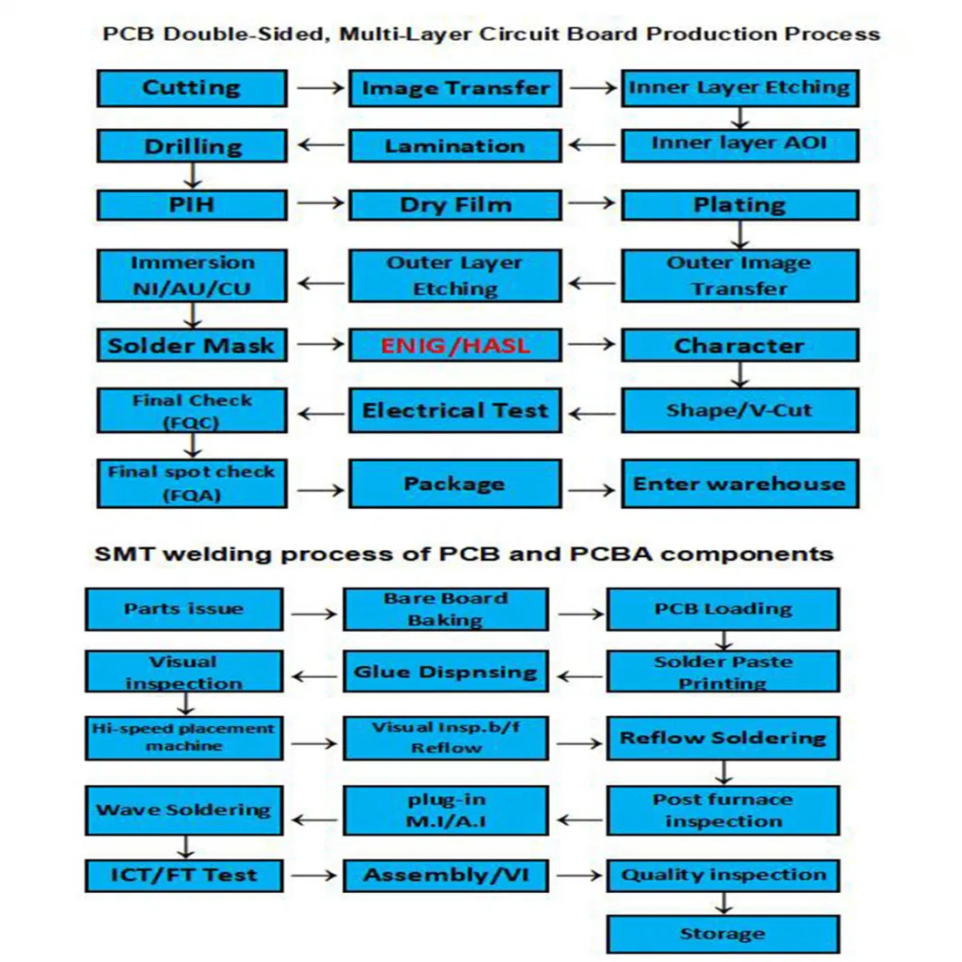 Lightweight and Thinner Rigid-Flex PCB FPCB Printed Circuit Board PCB