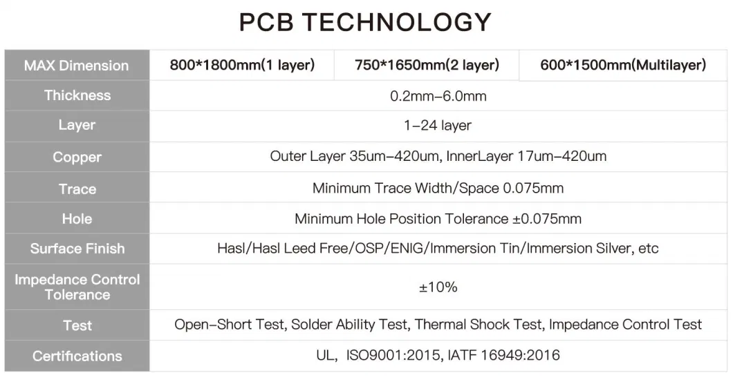 Quick Turn Electronic PCB Board & PCBA Manufacture for Medical Equipment EMS PCB Assembly