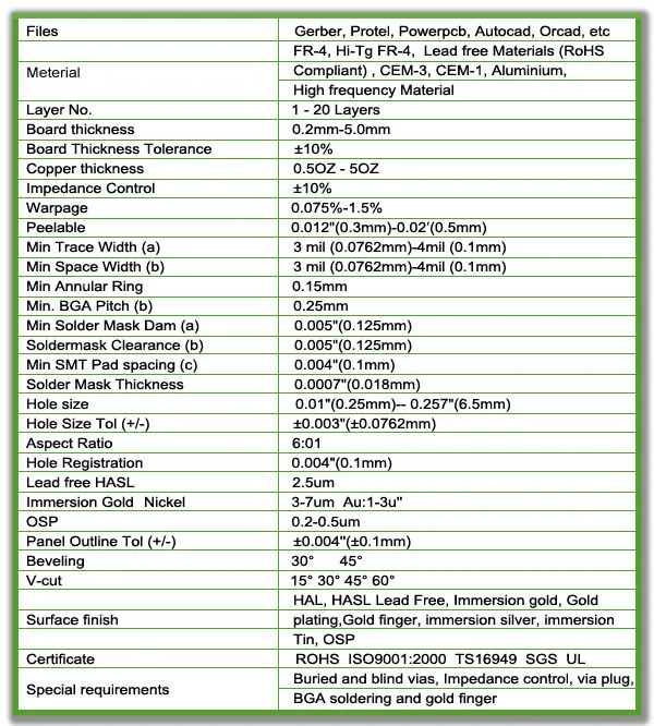 ISO Electronics Rigid Flex PCB Factory